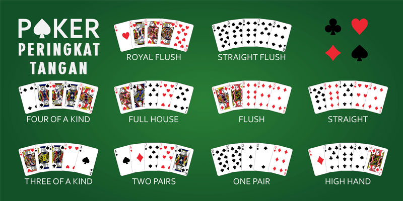 Peringkat Tangan Poker